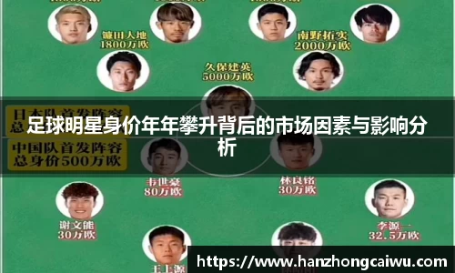 足球明星身价年年攀升背后的市场因素与影响分析
